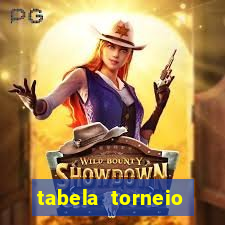 tabela torneio betano argentina